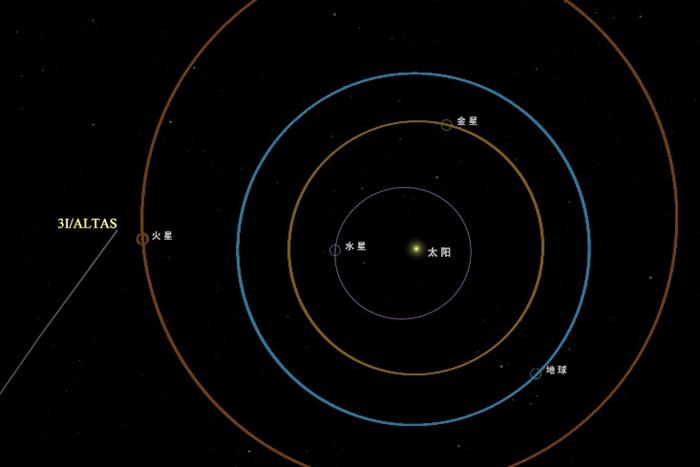 天问一号成功观测到星际天体阿特拉斯